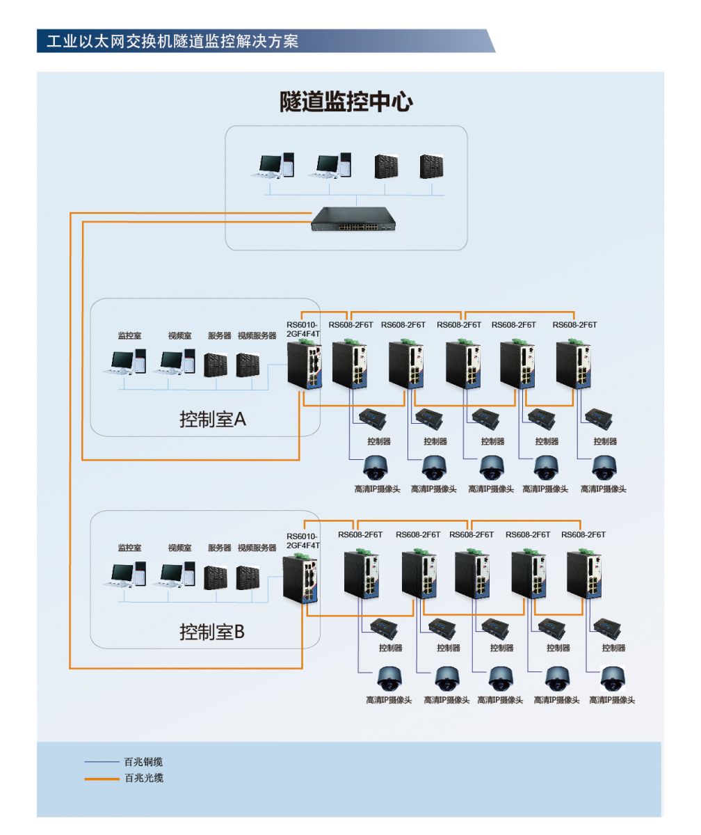 工业以太网交换机隧道监控解决方案