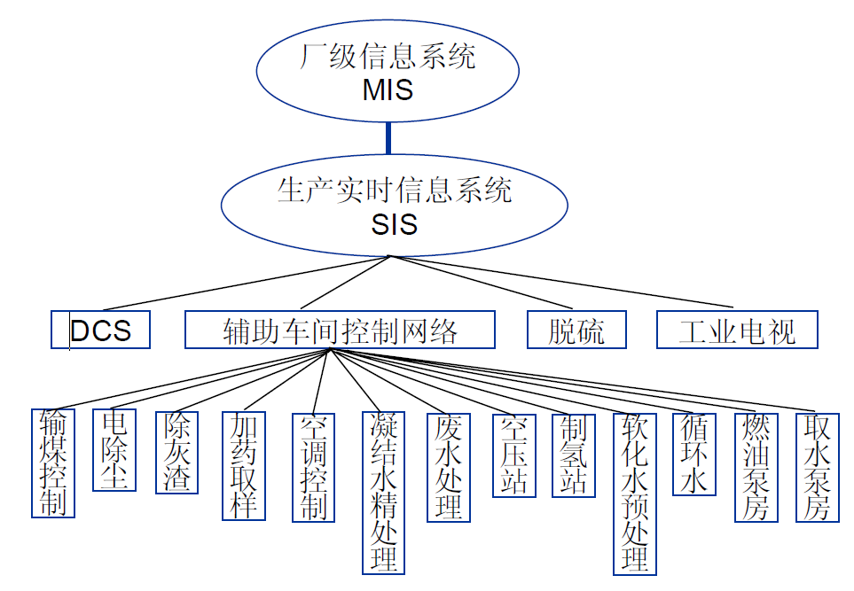 火力发电工业以太网交换机解决方案